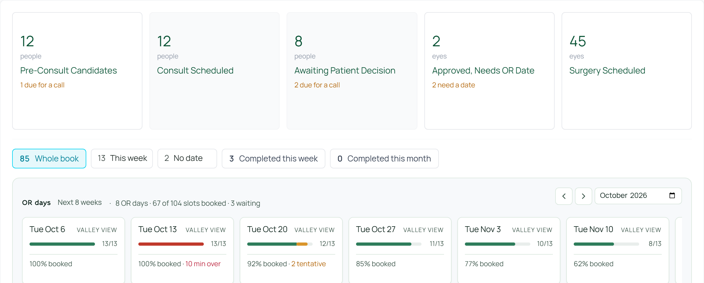 Surgery Genie board: patients at each stage, and how full each OR day is over the next 8 weeks.