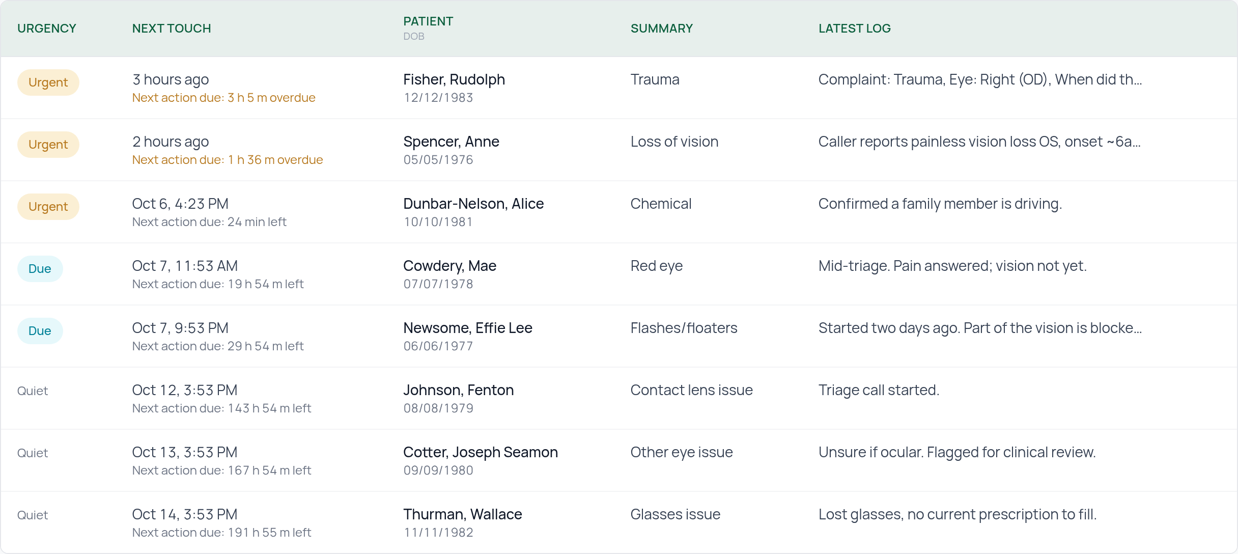 Triage Genie worklist table: eight open calls with urgency, next touch, patient, summary, and latest log, including an urgent chemical injury.